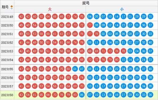 浙江快乐彩手机版走势图，浙江快乐彩以后还有吗