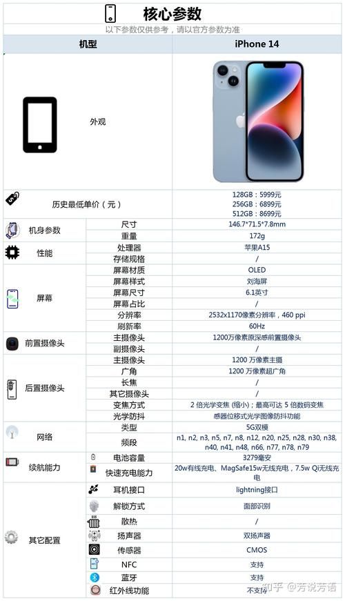 苹果14参数配置，苹果12参数配置mini