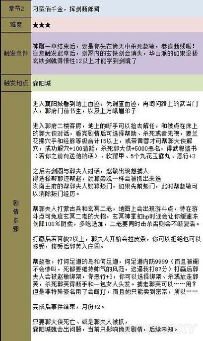 金庸群侠前传完全攻略二目，金庸群侠前传技能点一共多少
