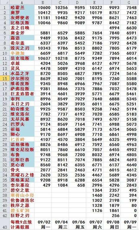 魔兽世界台服角色查询，魔兽世界台服现状