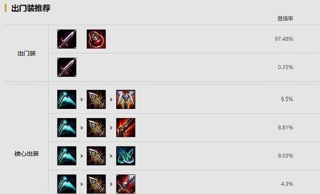 赏金猎人出装dota2，赏金猎人出装dota
