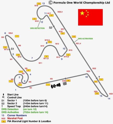 f1 drs区域，f1 drs是啥