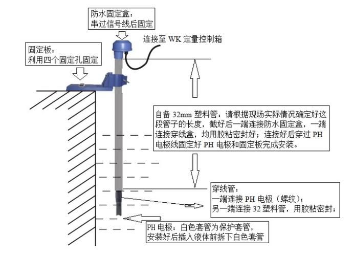 php套件安装，php套件运行后网站打不开