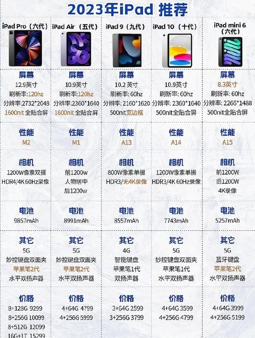 ipad是什么型号，ipad是什么设备