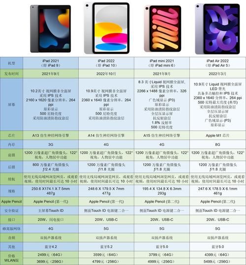 ipad是什么型号，ipad是什么设备