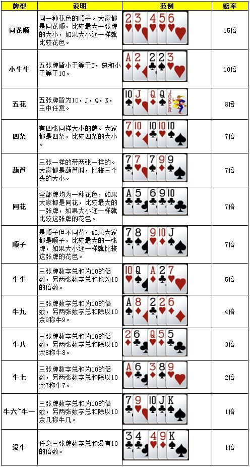 斗牛，斗牛扑克牌规则详细