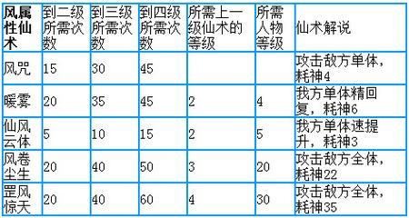 仙剑4秘籍精回满，仙剑4秘籍加钱没用