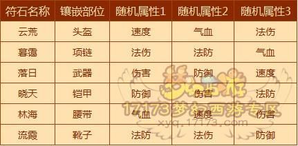 梦幻西游星石翻转有什么用，梦幻西游星石暮霭的镶嵌部位是