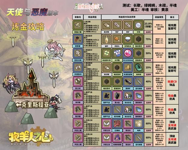 炼金1-375攻略联盟，炼金1-375配方