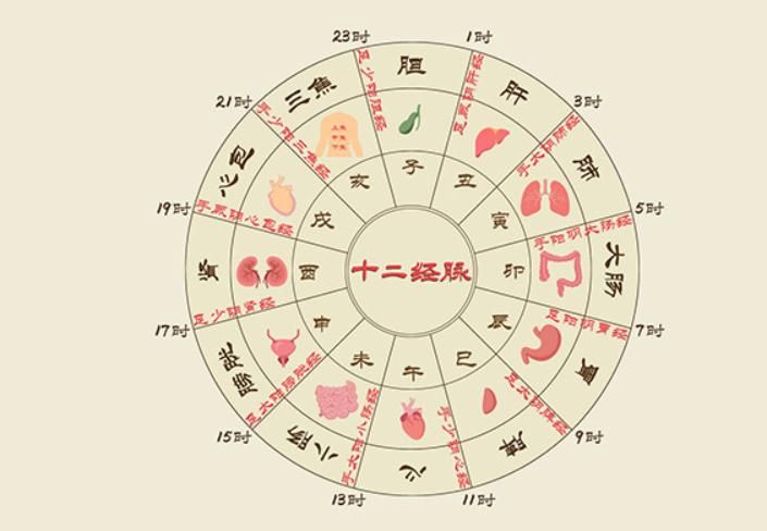 子夜指的是现在什么时间到什么时间，子夜是指现在的什么时段