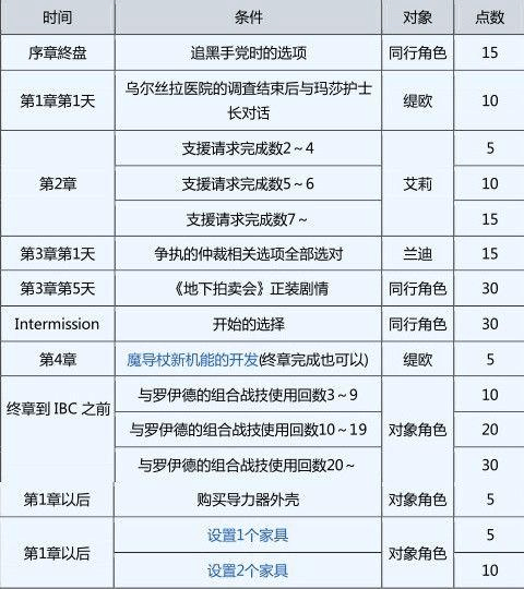 零之轨迹 攻略电子书，零之轨迹攻略图文