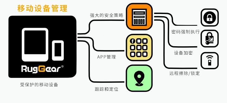 mdm是什么意思，mdde是什么意思