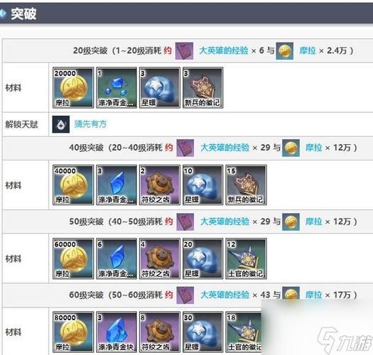 夜兰突破材料一览攻略,夜兰突破材料一览汇总