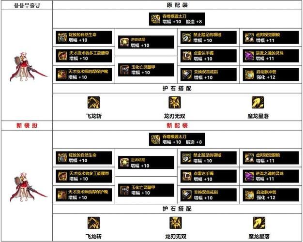 龙骑士出装流程，龙骑士出装手游攻略