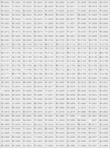 汉字区位码查询器下载，汉字区位码查询app下载