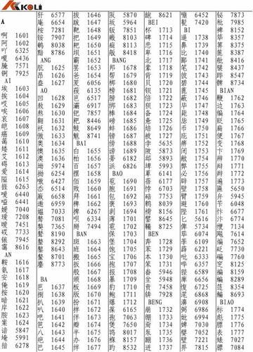 汉字区位码查询器下载，汉字区位码查询app下载
