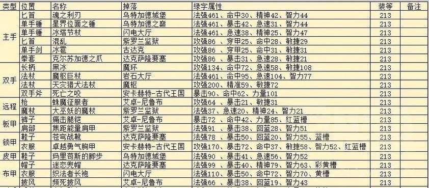 魔兽世界副本掉落查询小程序，魔兽世界副本掉落插件