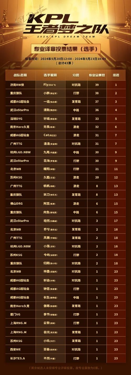 QQ梦之队最新公告，QQ梦之队双X怎么设置