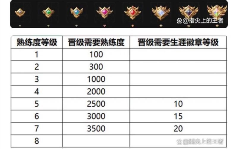 s3赛季时间，s32赛季什么时候开始