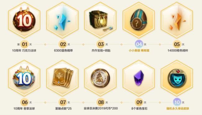 lol十周年生日礼物，lol十周年送什么皮肤