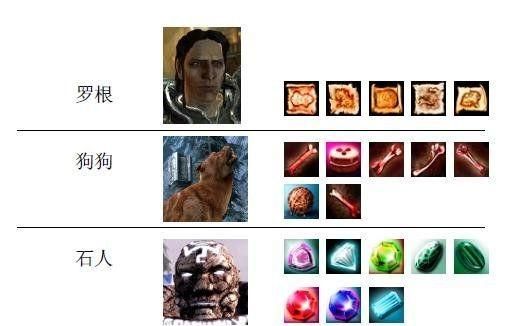 龙腾世纪起源礼物，龙腾世纪起源斯坦的剑