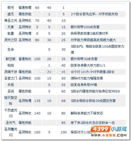 赛尔号谱尼怎么打攻略，赛尔号谱尼怎么打新手