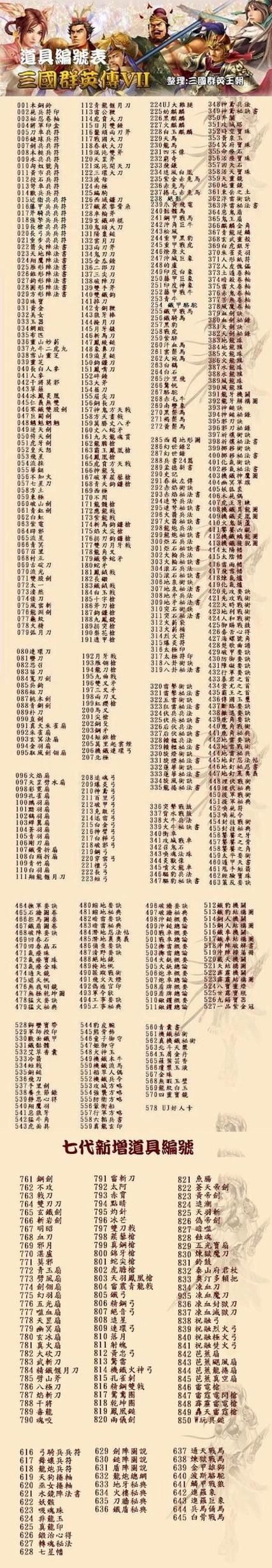 三国群英传7秘籍物品编号大全，三国群英传7秘籍大全