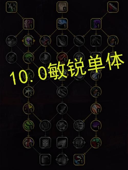 魔兽世界盗贼输出手法与天赋推荐，魔兽世界盗贼天赋选择