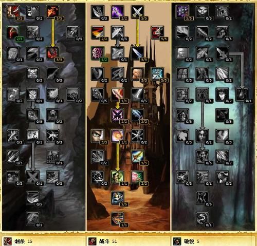 魔兽世界盗贼输出手法与天赋推荐，魔兽世界盗贼天赋选择
