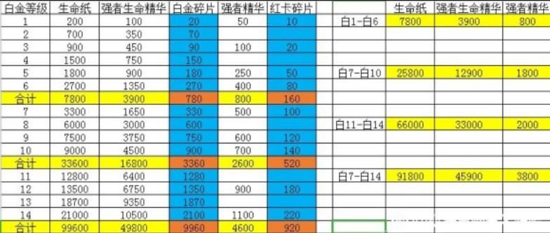 海贼王强者之路怎么单人上阵，海贼王强者之路传奇伙伴选谁好