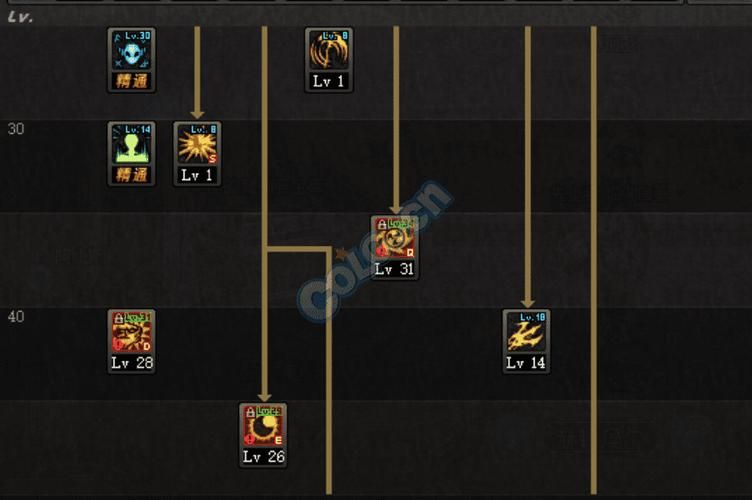 恶魔复仇者怎么加点属性，恶魔复仇者超级技能加点