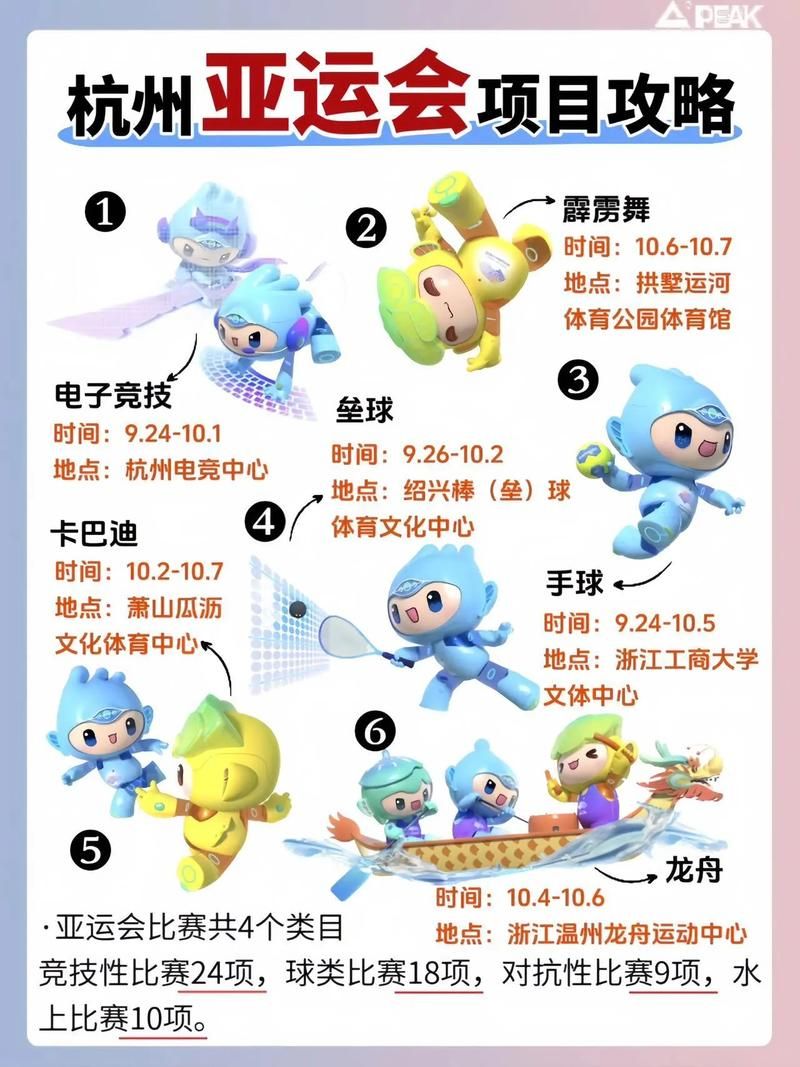 杭州亚运会有哪些项目,亚运会有哪些项目如何画