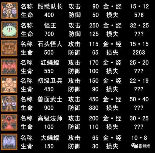 50层魔塔怪物图鉴，50层魔塔35层怎么过去