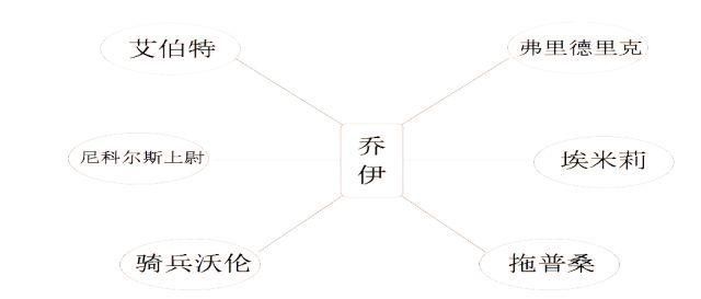 凉宫修改器战马介绍对应数值，凉宫修改器怎么改战马