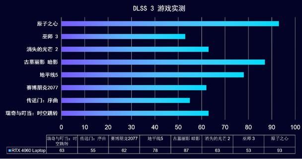 游戏配置检测在线，游戏配置检测软件哪个好