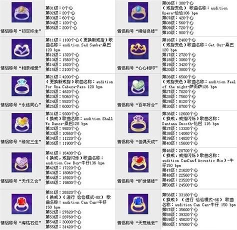 劲舞团情侣等级61至90级，劲舞团情侣等级心