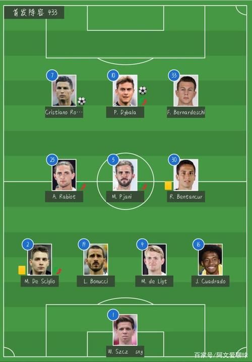 尤文图斯阵容