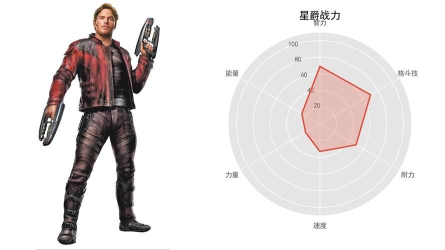 dc宇宙最强实力前十排名，dc宇宙人物实力排名官方