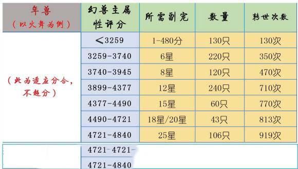 魔域3.2宠物怎么吃装备，魔域3.2富甲天下