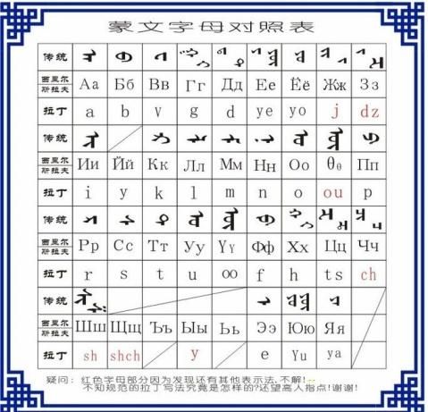 翻译成中文转换器，蒙语翻译中文转换器