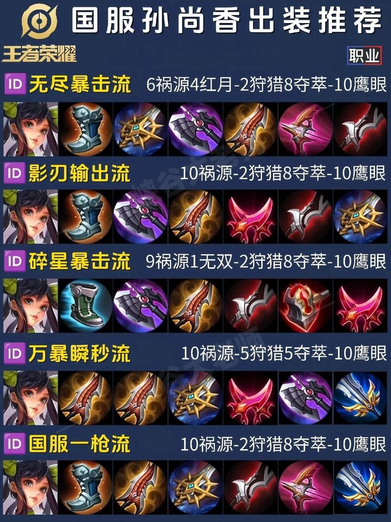 孙尚香出装顺序，王者孙尚香出装