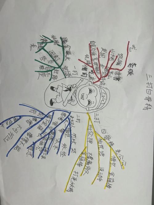 三打白骨精剧情流程，三打白骨精剧情攻略第二章