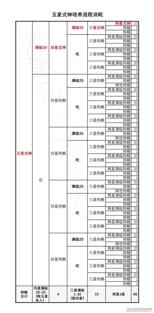 阴阳师升星路线图在哪，阴阳师升星最佳方法