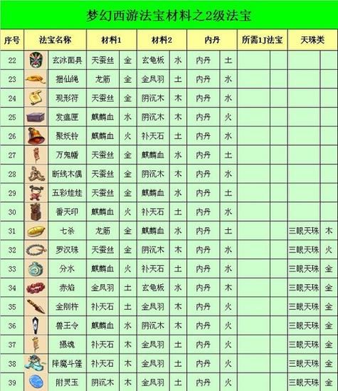 梦幻西游法宝合成位置图，梦幻西游法宝合成属性是随机的吗