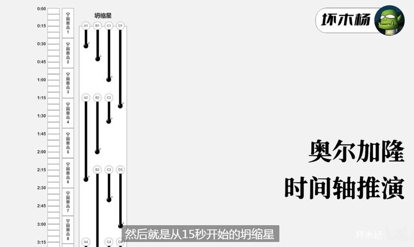 魔兽世界资料片时间线，魔兽世界资料片英文缩写