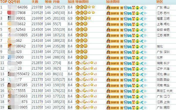 6位qq号是什么年代的，6位qq号价格