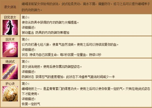 天龙八部技能名称大全，天龙八部技能栏第三排