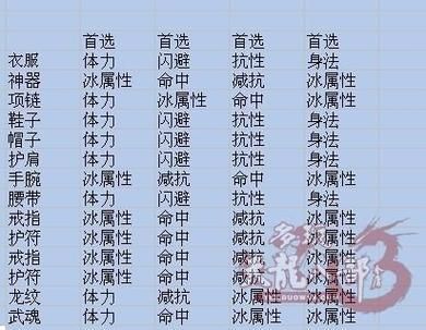 天龙八部技能名称大全，天龙八部技能栏第三排
