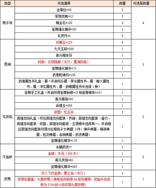 天龙八部新区开服公告2024，天龙八部新区充多少钱不用排队