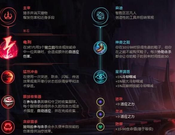 诺克萨斯天赋怎么点？带你玩转德莱厄斯